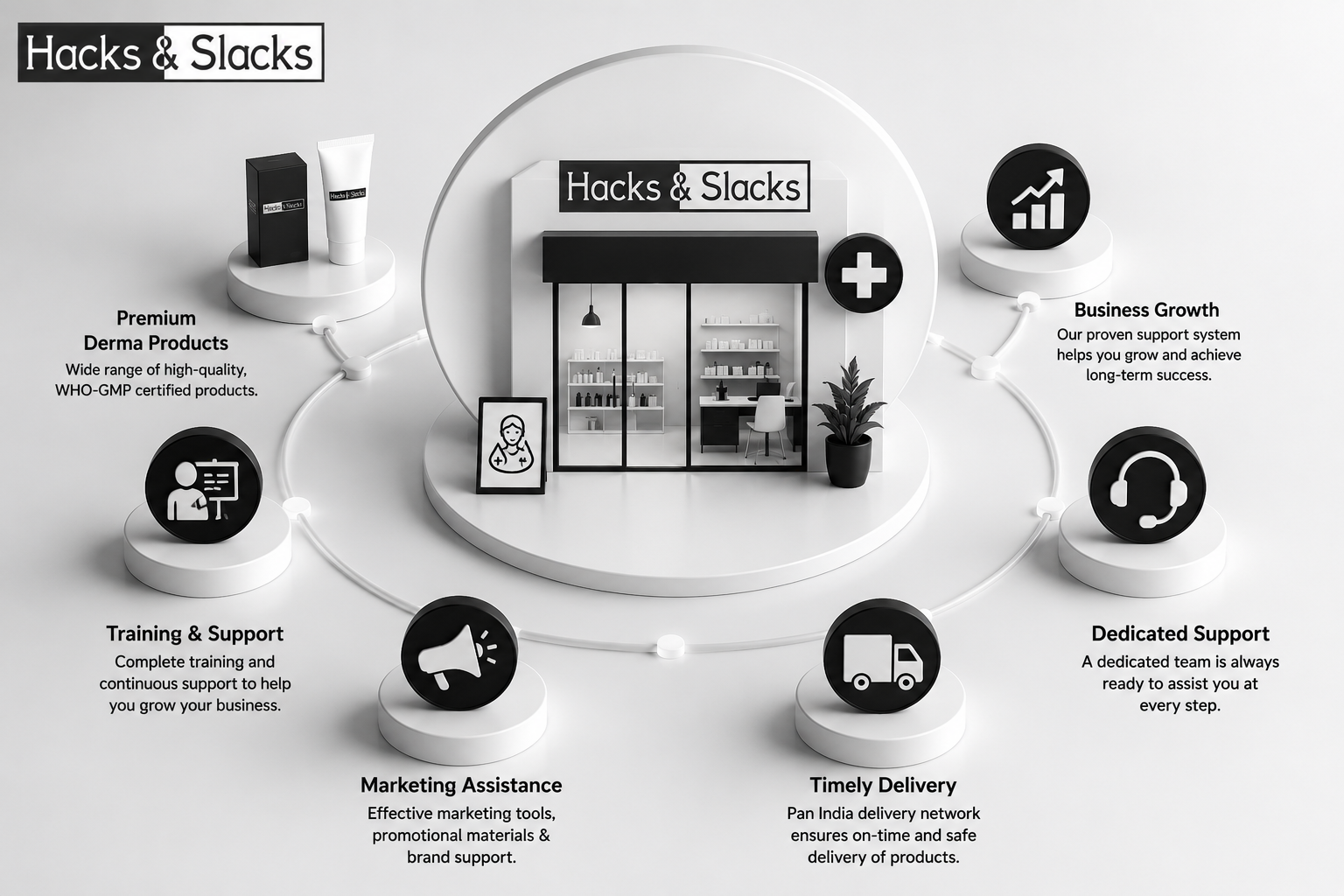 Derma Franchise Company in Goa How Hacks & Slacks is helpful in Derma Franchise Business?