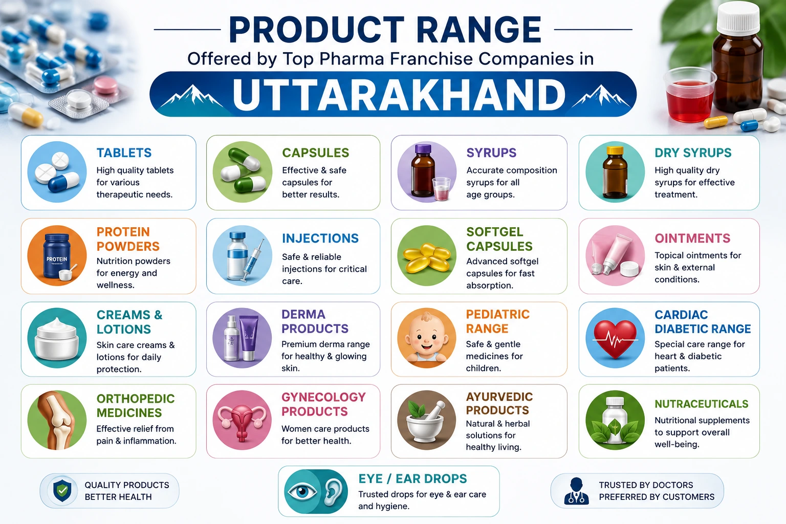 Product categories offered by PCD pharma companies