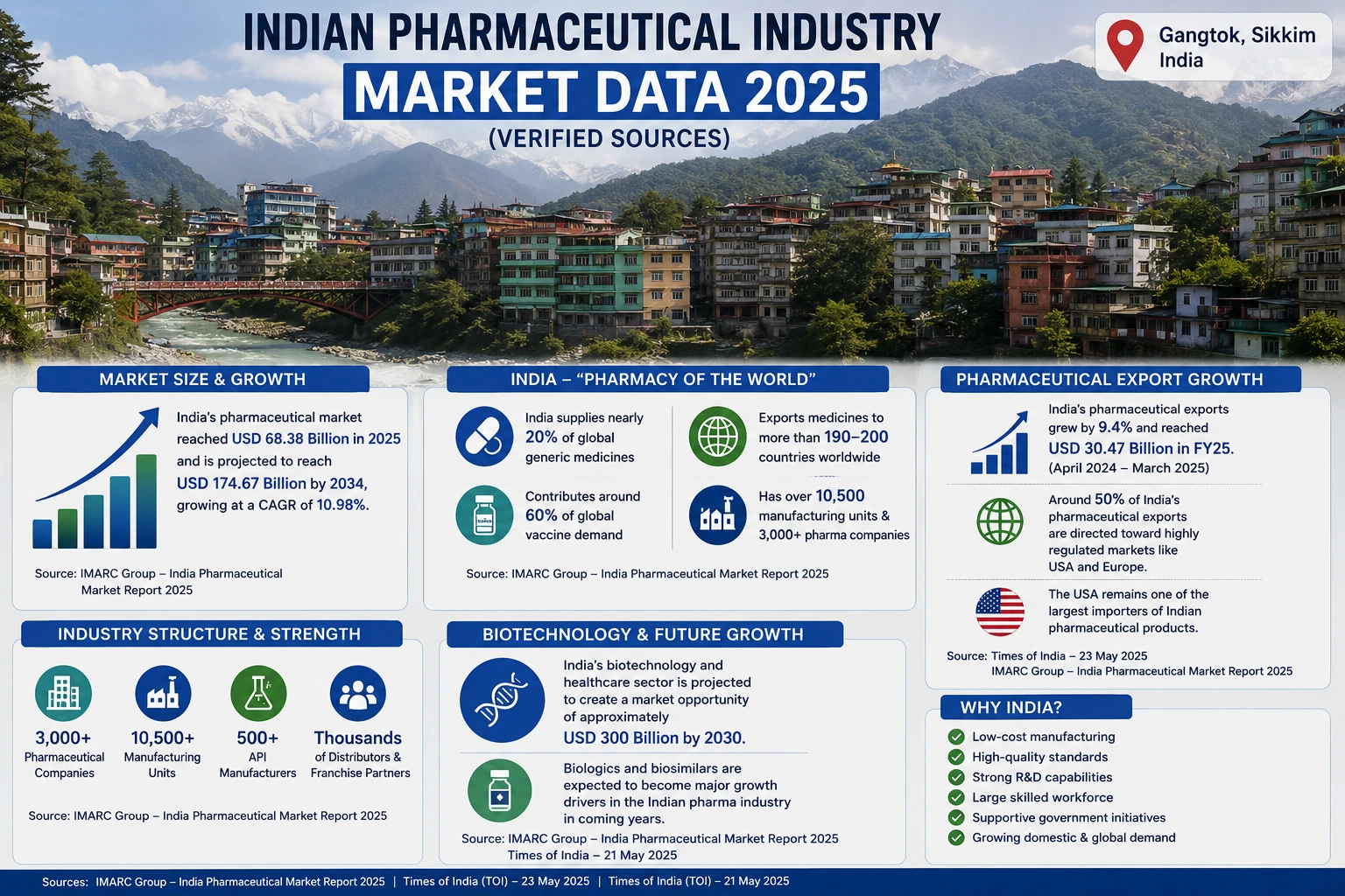 Top 10 PCD Pharma Franchise Companies in Sikkim Top 10 PCD Pharma Franchise Companies in Sikkim