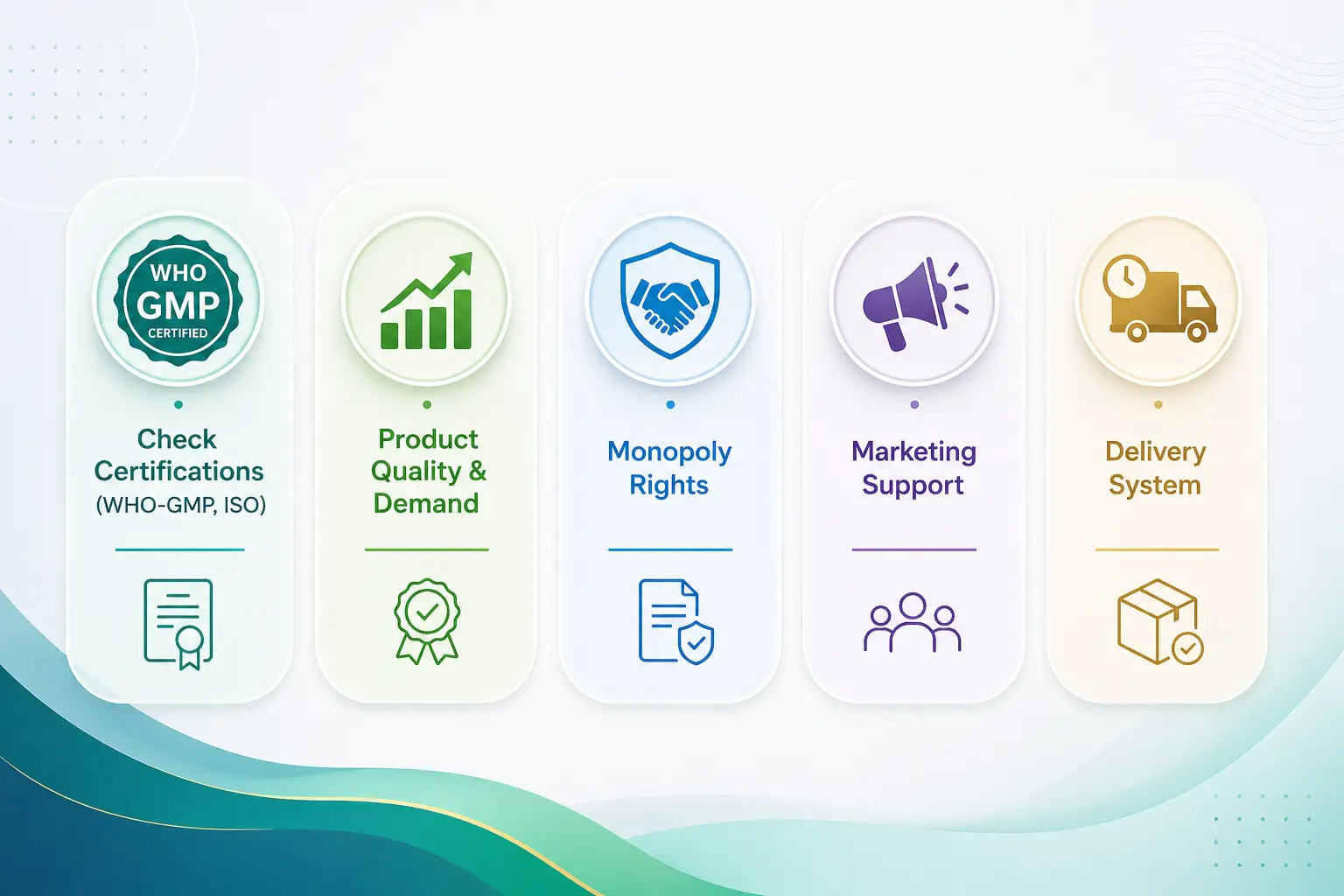 Top 10 PCD Pharma Franchise Companies in Bhopal PCD Pharma company in Bhopal