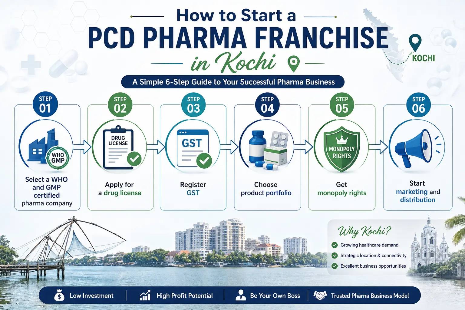 Top 10 PCD Pharma Franchise Companies in Kochi 