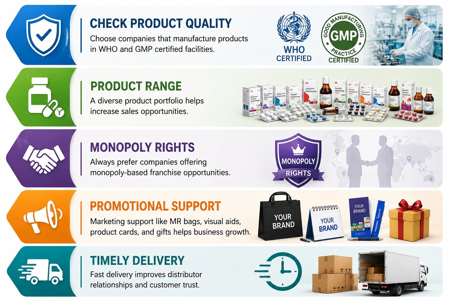 Top 10 PCD Pharma Franchise Companies in Amritsar Top 10 PCD Pharma Franchise Companies in Amritsar