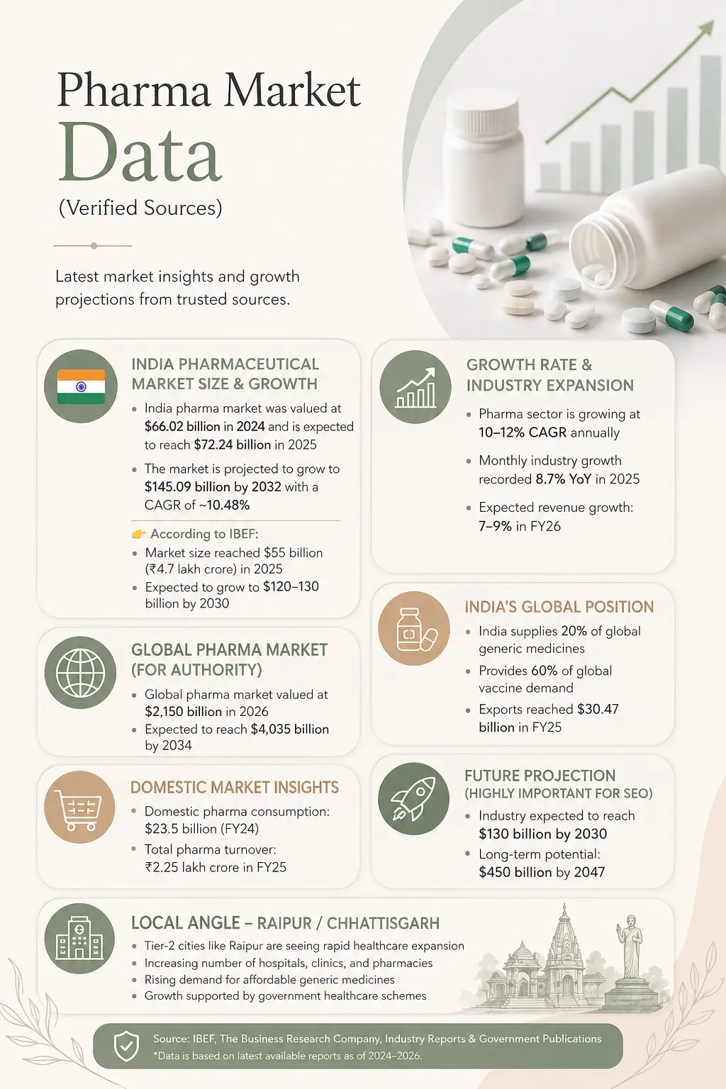 Top 10 PCD Pharma Franchise Companies in Raipur Top 10 PCD Pharma Franchise Companies in Raipur