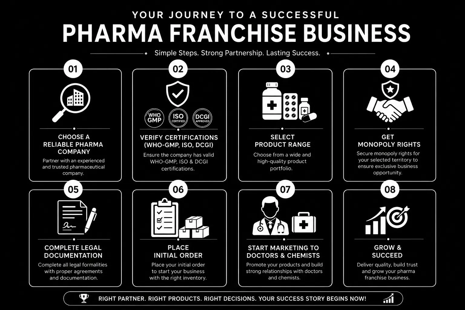How to start a PCD pharma franchise in Thane