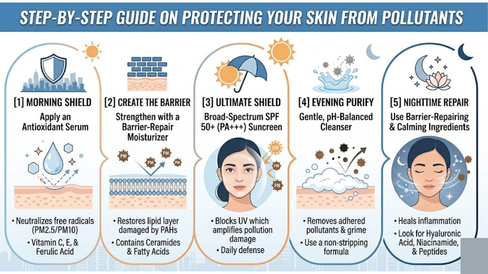 Step-by-Step Guide on Protecting Your Skin from Pollutants