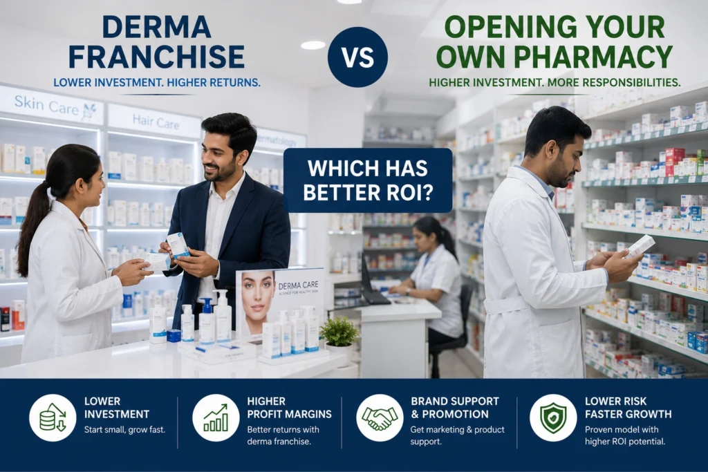 Derma Franchise vs Opening Your Own Pharmacy Which Has Better ROI